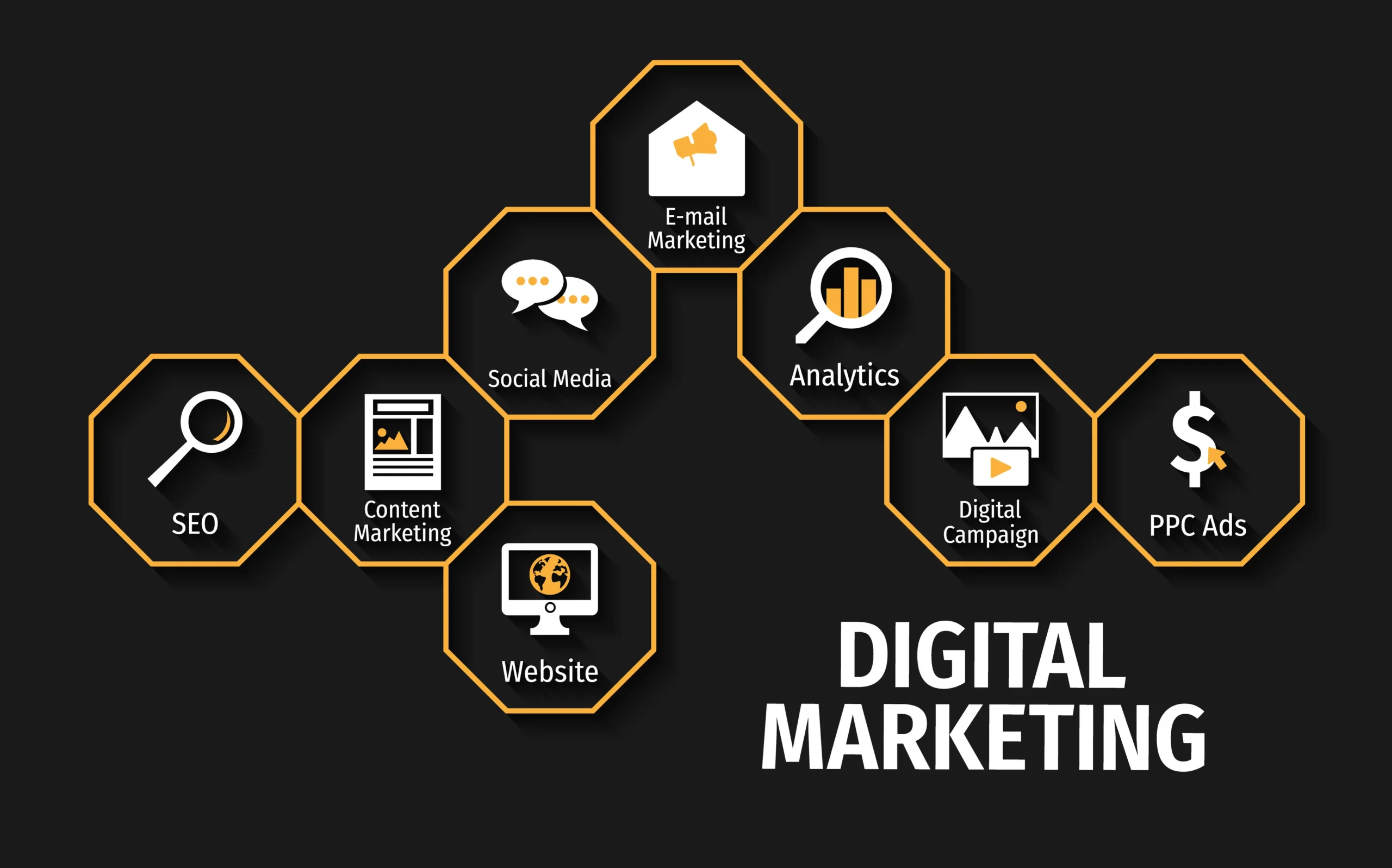 Digital Marketing at ScaleSphere Agency